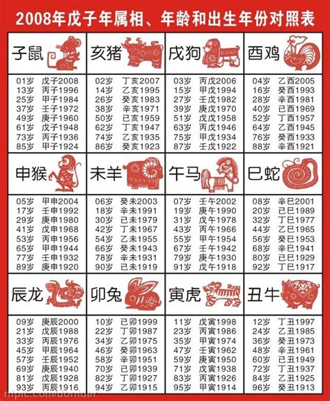 48年次生肖